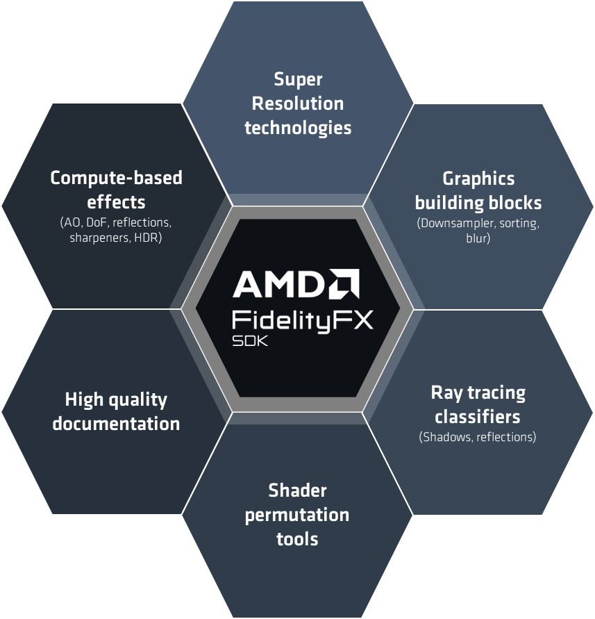 FidelityFX SDK