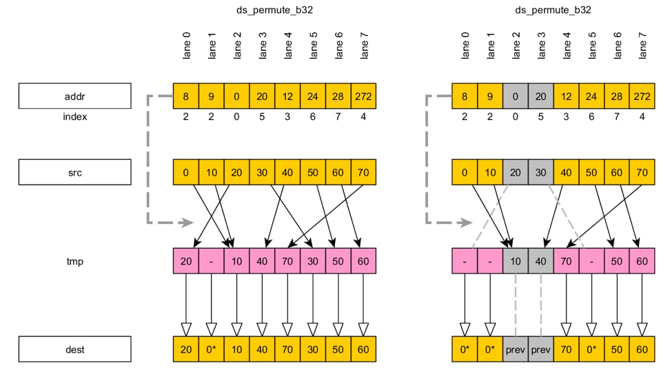 Forward-Permute-Example