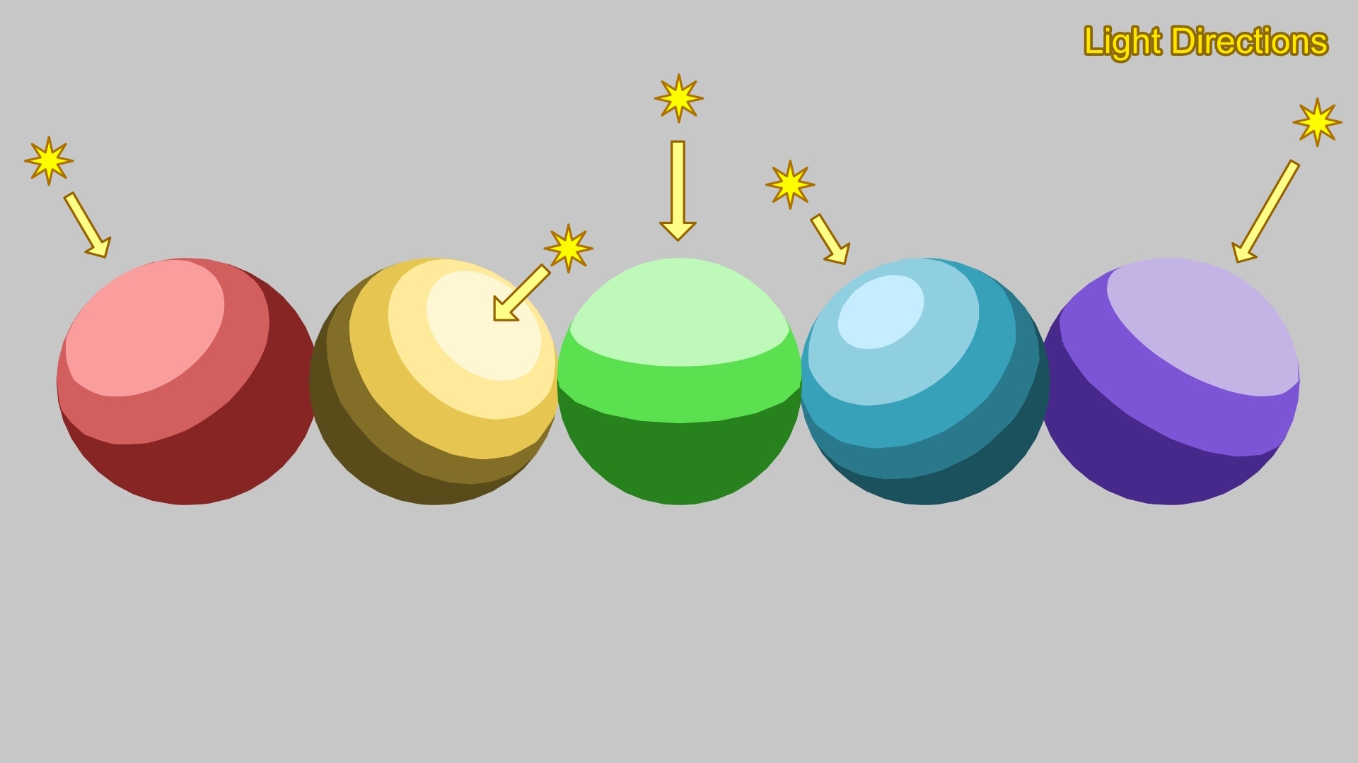 Light Directions
