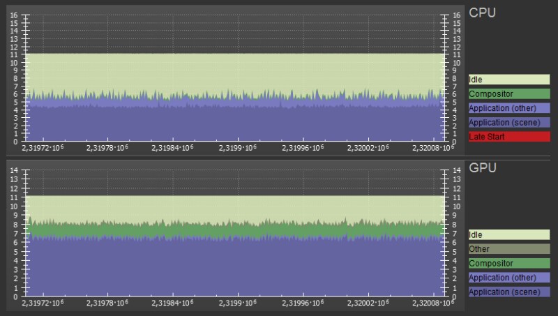 Figure 2 : Affinity MGPU performance