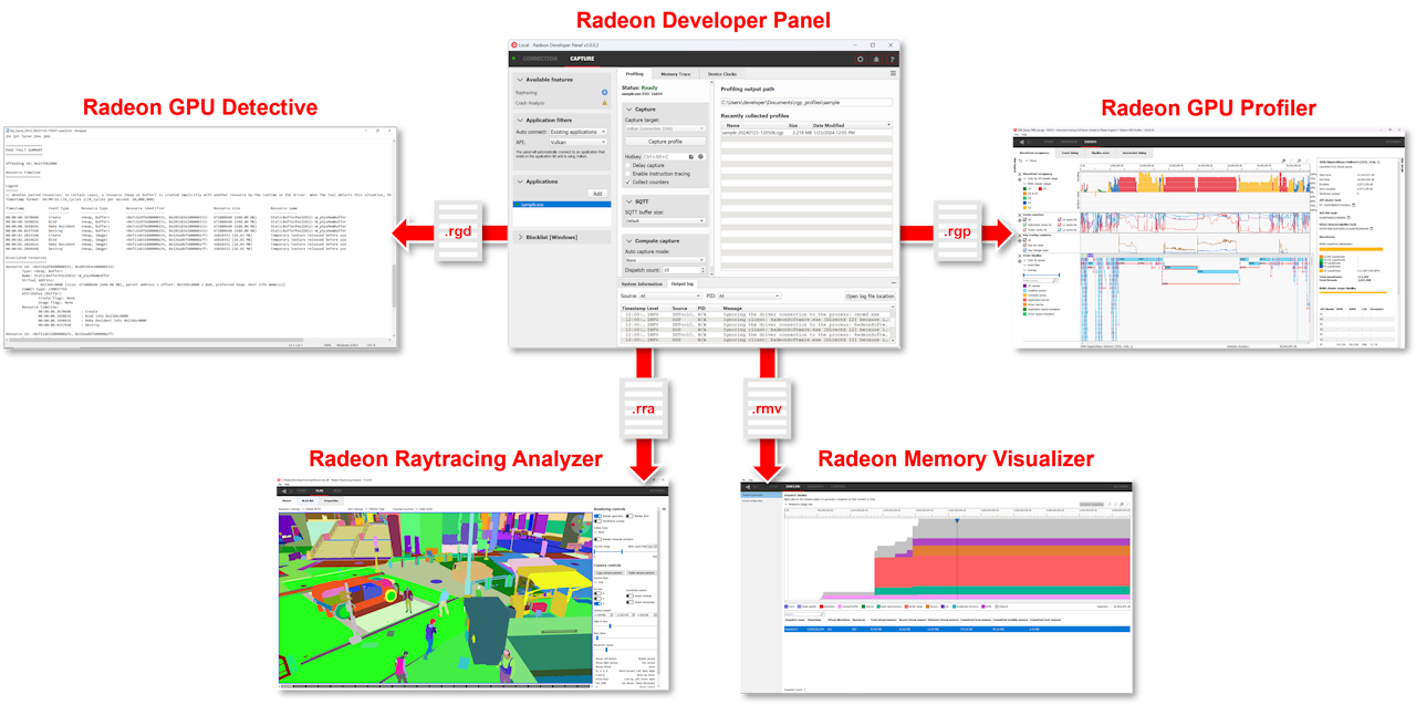 tools-diagram