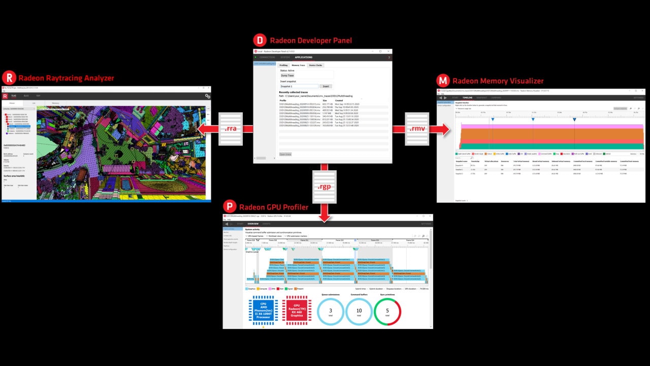 RDNA 3: Read about our tool updates in Radeon Developer Tool Suite (RDTS)