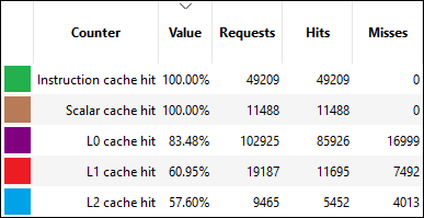 Radeon™ GPU Profiler v1.10 introduces GPU cache counters, Vulkan® ray tracing, and more