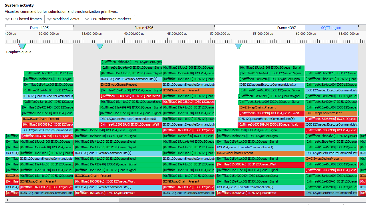 Understanding Graphs in Radeon GPU Profiler and GPUView