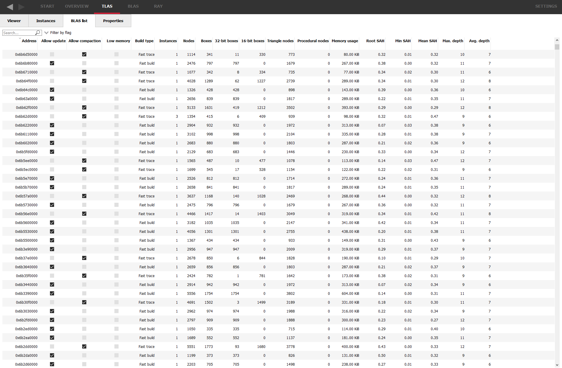 AMD RRA blas list