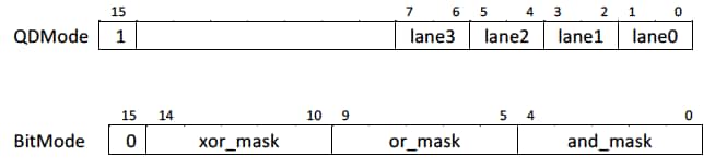 ds pattern