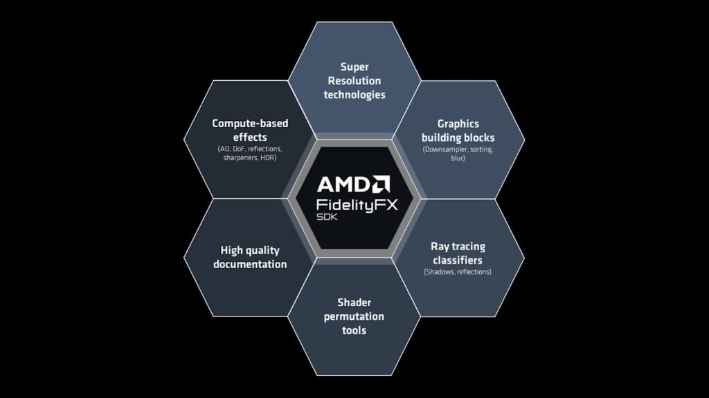 AMD FidelityFX™ SDK