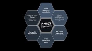 AMD FidelityFX™ SDK