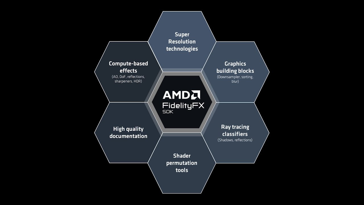 AMD FidelityFX™ SDK