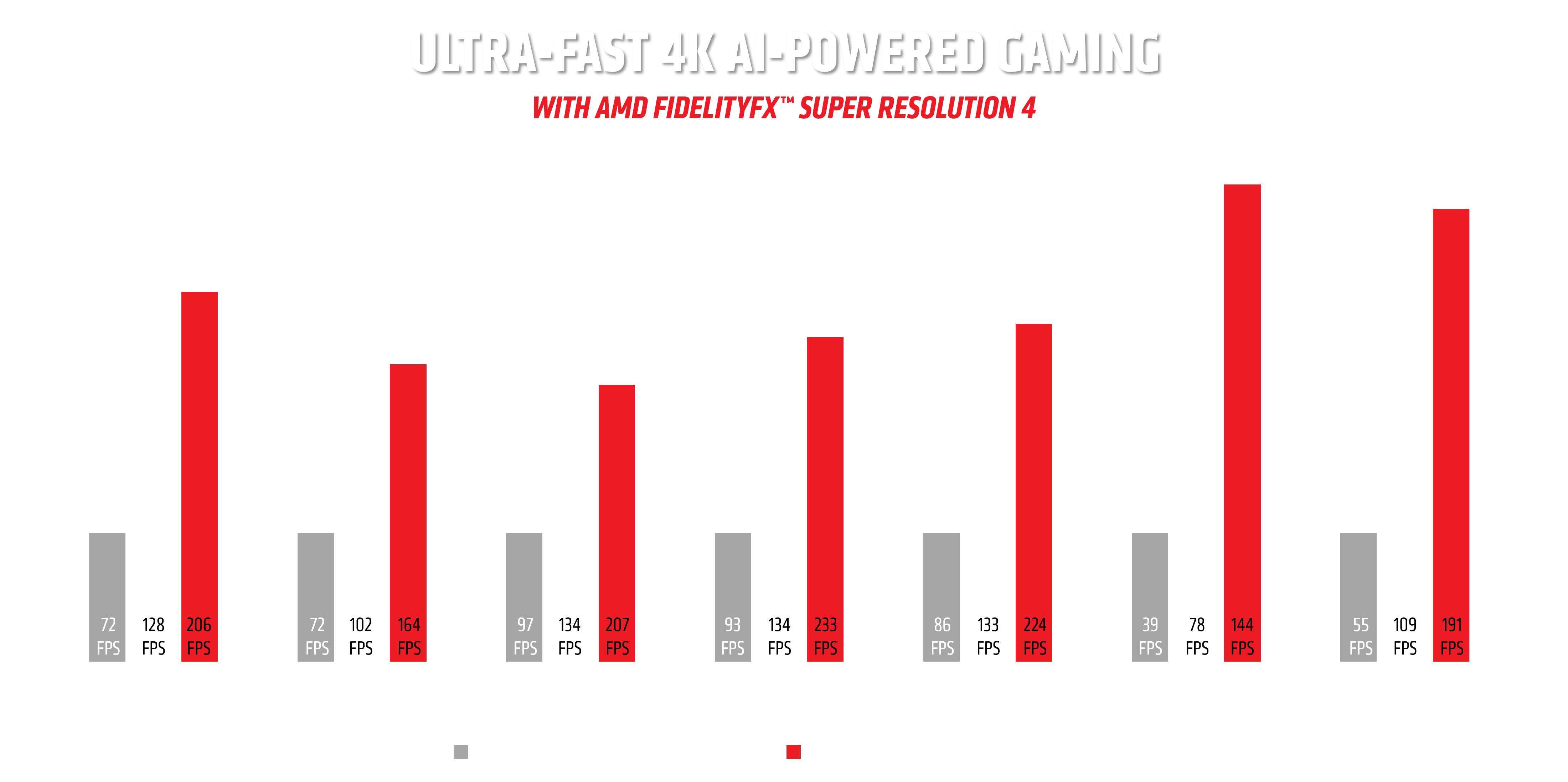 FSR 4 Perf Chart