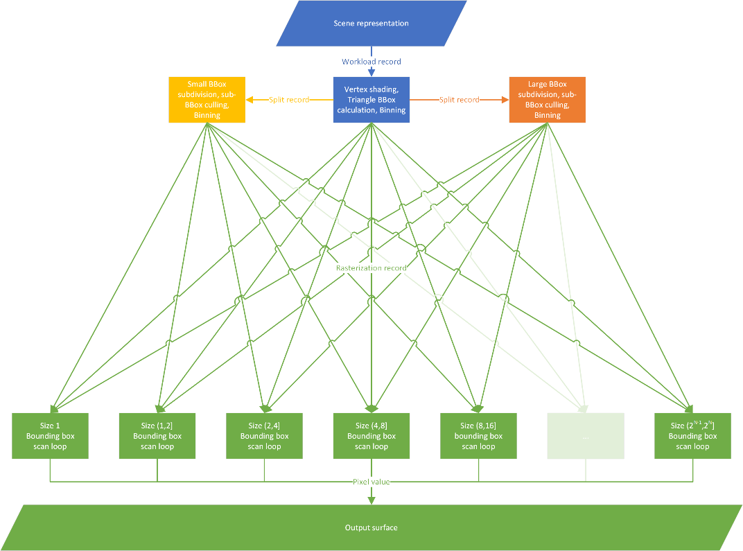 Microsoft announces Agility SDK 1.613.0