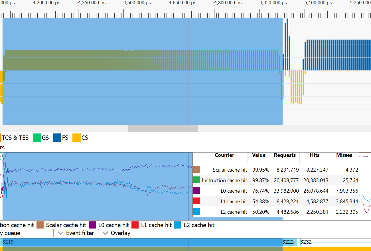 Radeon™ GPU Profiler 1.11 released