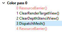 DirectX®12 DispatchMesh event