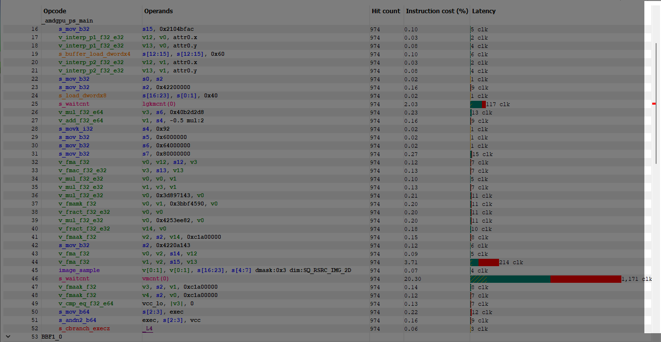 Latency hotspot in Instruction timing view