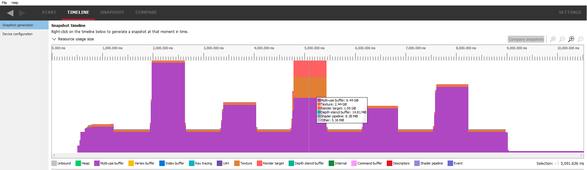 V1.7 Resource usage size timeline