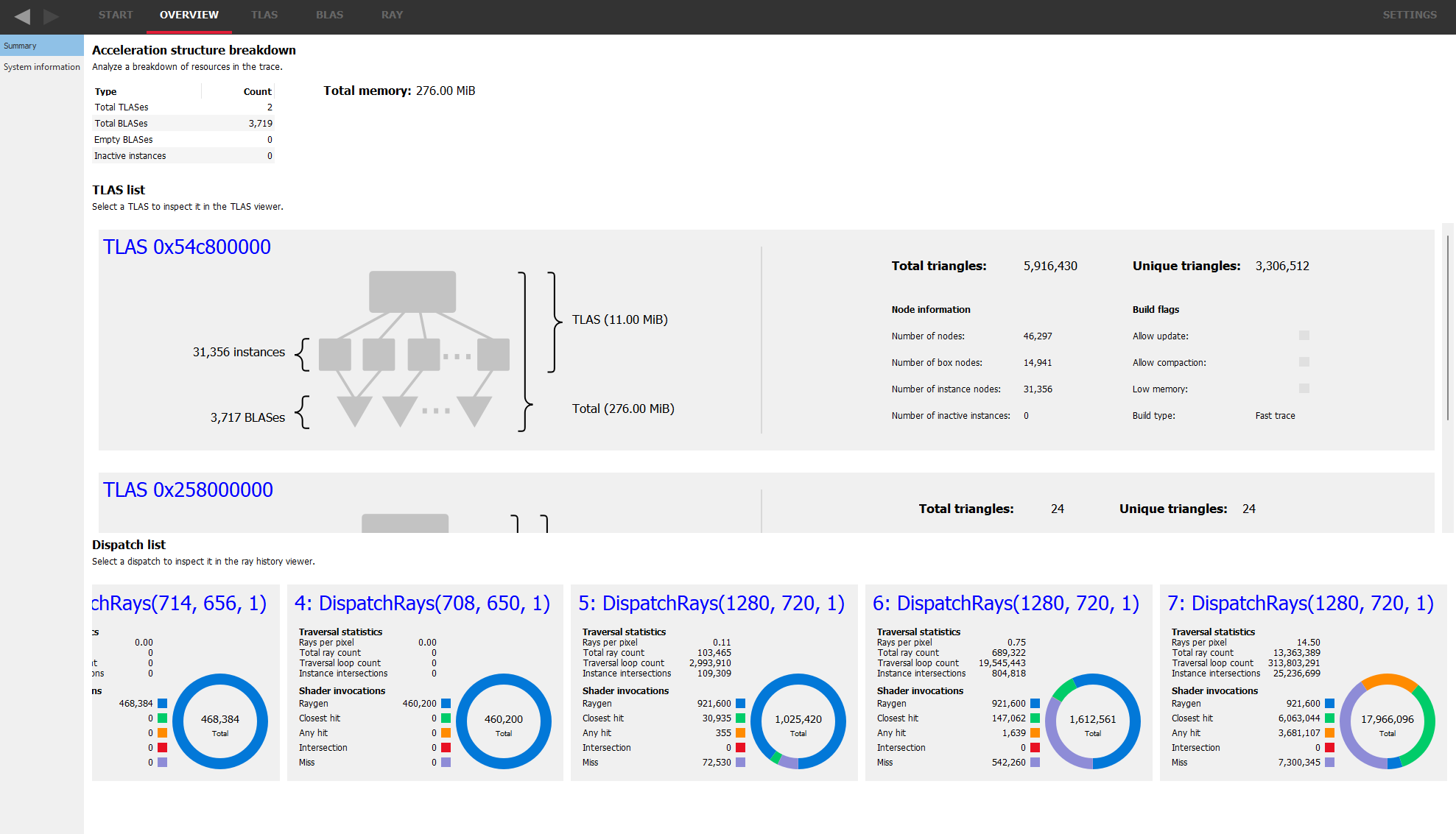 AMD RRA summary screen