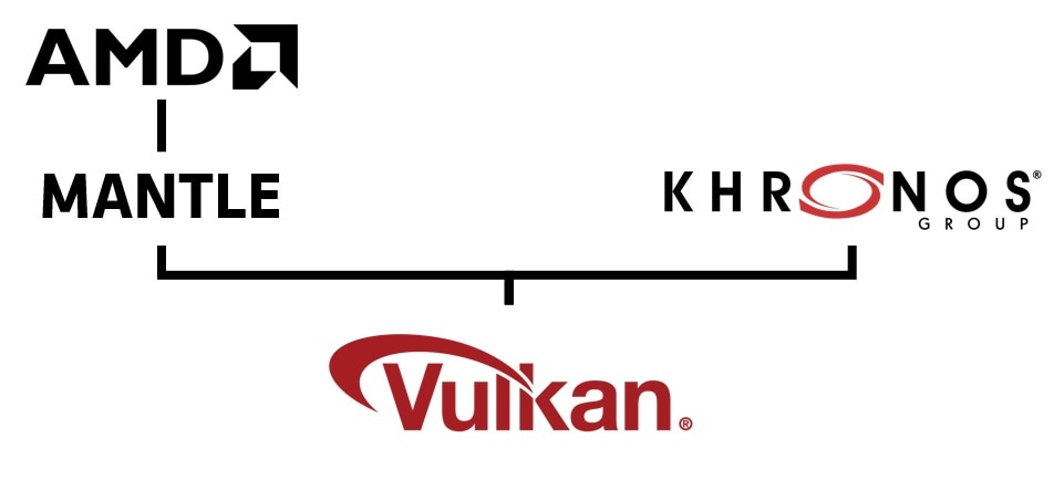 Vulkan Family Tree