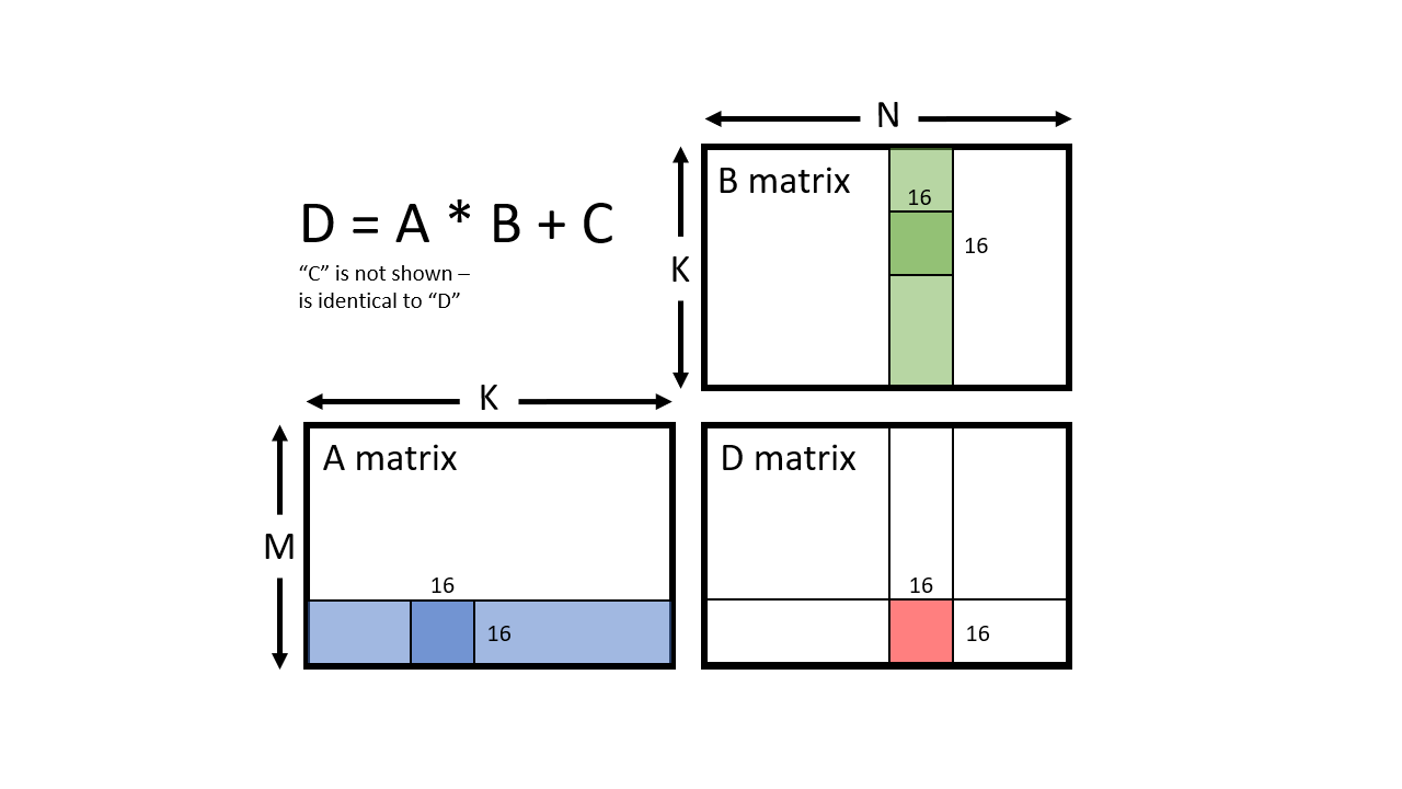 WMMA benefits for ML and general compute workloads
