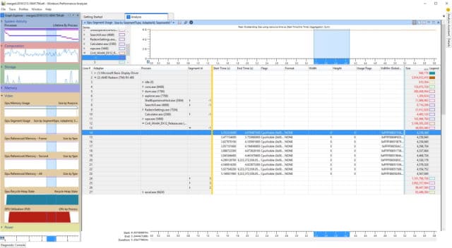 Windows® Performance Analyzer (WPA)