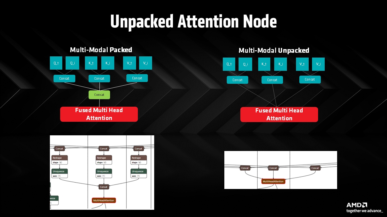 Unpacked attention node