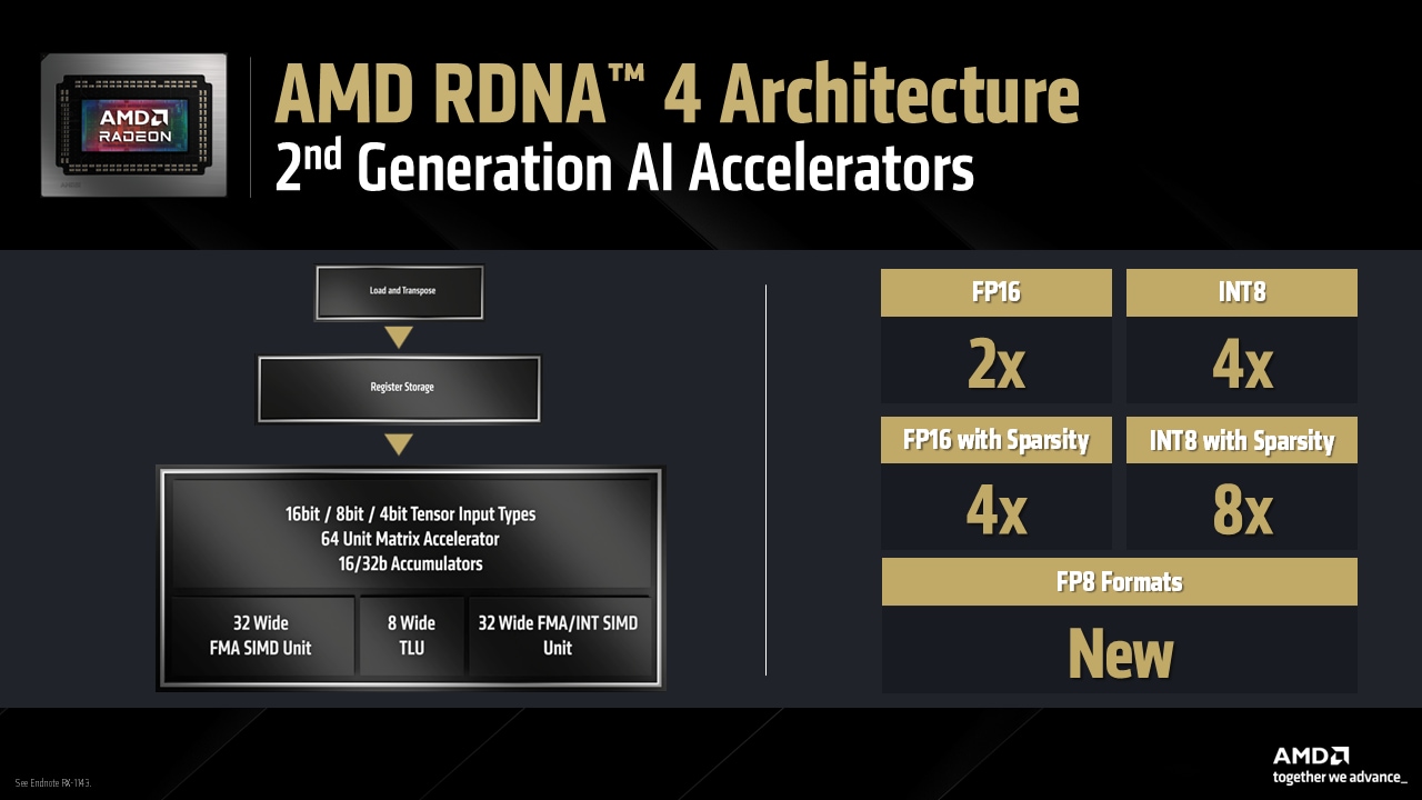 AMD 2nd generation AI Accelerators