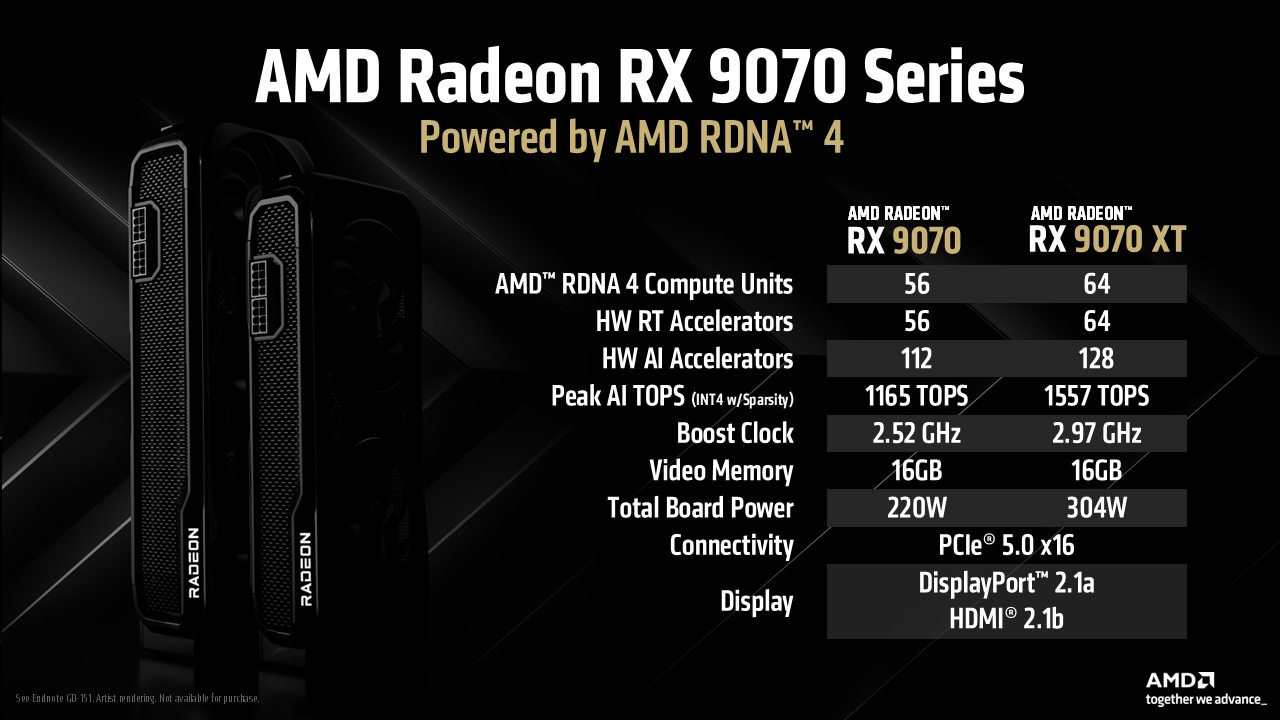 AMD Radeon™ RX 9070 Series compute configs
