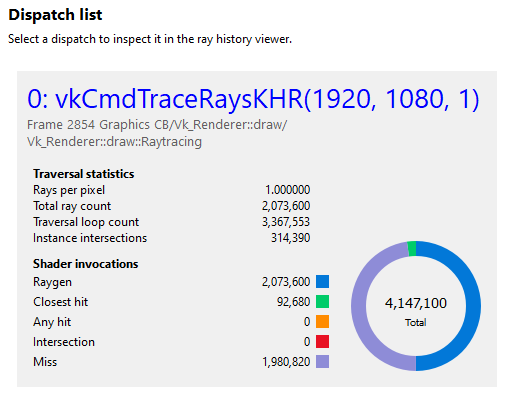 RRA dispatch list