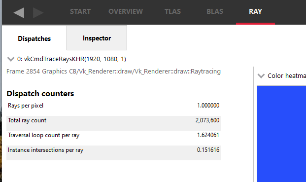 RRA dispatches