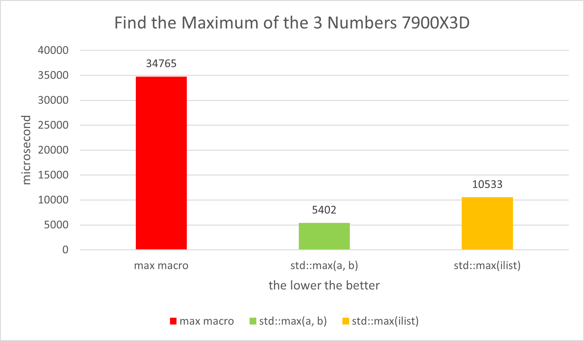Max3Numbers.png