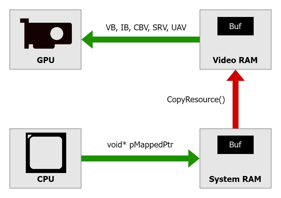 Your PC is either DirectX 12 Ultimate-ready, or you're not a real