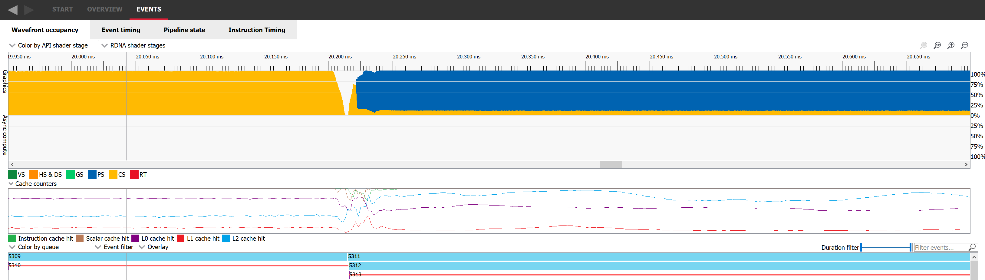 A dispatch and a draw's executions overlapping, visualized in the wavefront occupancy tab of RGP