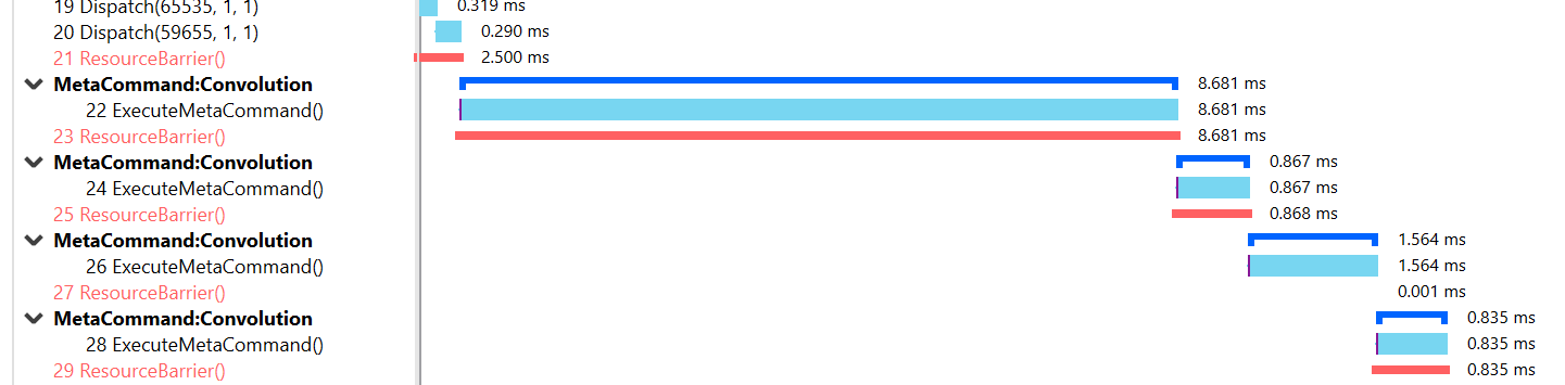 Radeon™ GPU Profiler DirectML meta commands in the Event timing pane