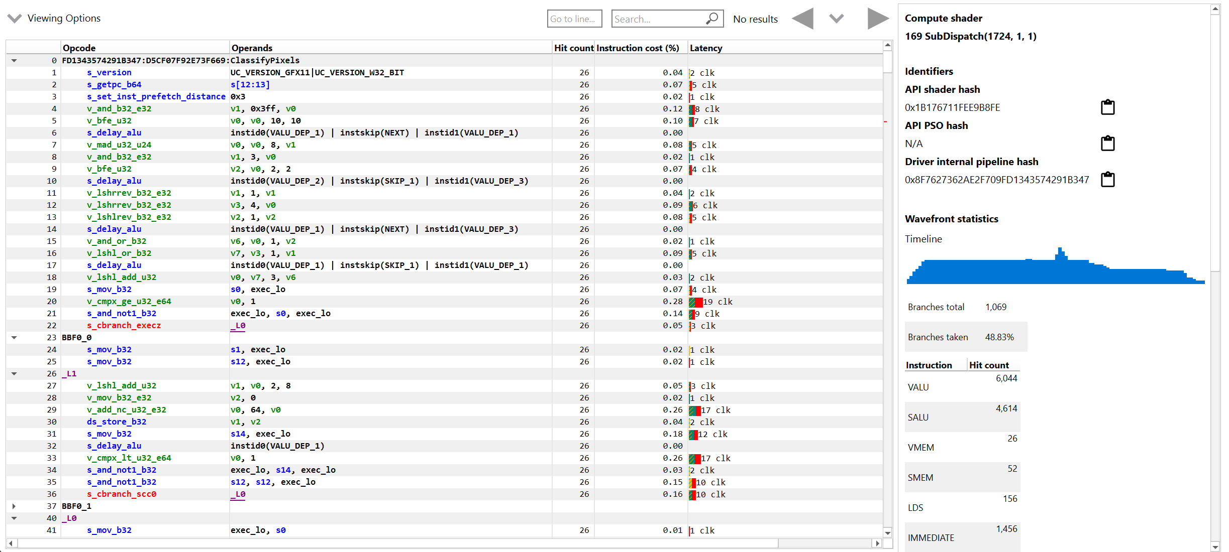 Radeon™ GPU Profiler Sub-dispatch Instruction timing