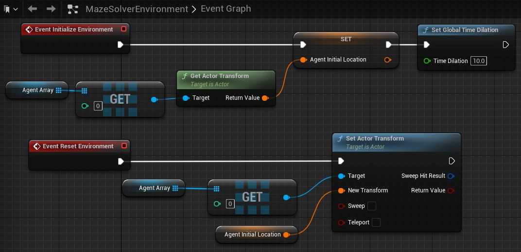 MazeSolverEnvironment > Event Graph Fallback Image