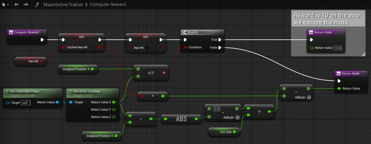 MazeSolverTrainer > ComputeReward Fallback Image