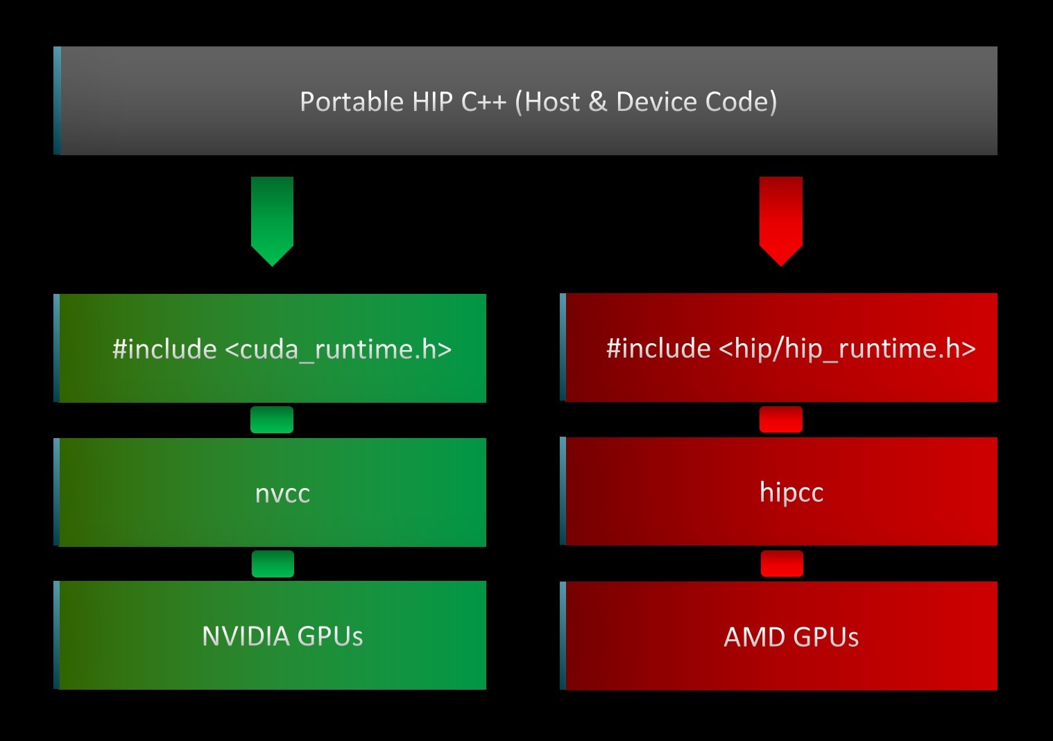 ../_images/amd_porting_hip.jpg