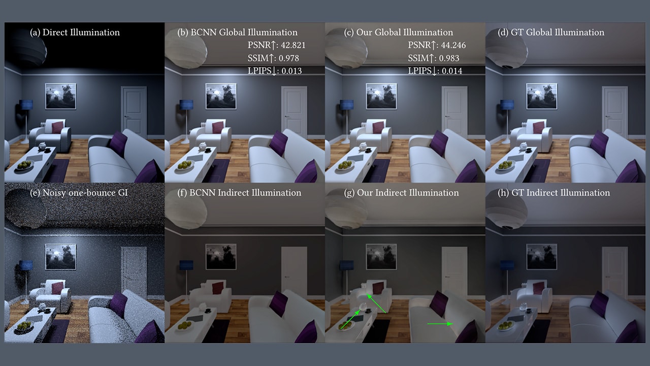Lightweight attention-based indirect illumination