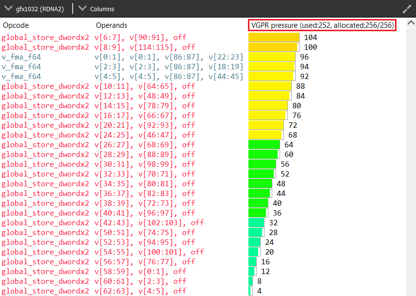 Visualizing VGPR Pressure with Radeon™ GPU Analyzer 2.6