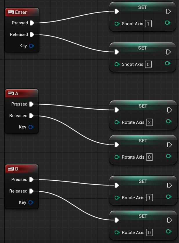 MyInferencePlayerController EventGraph