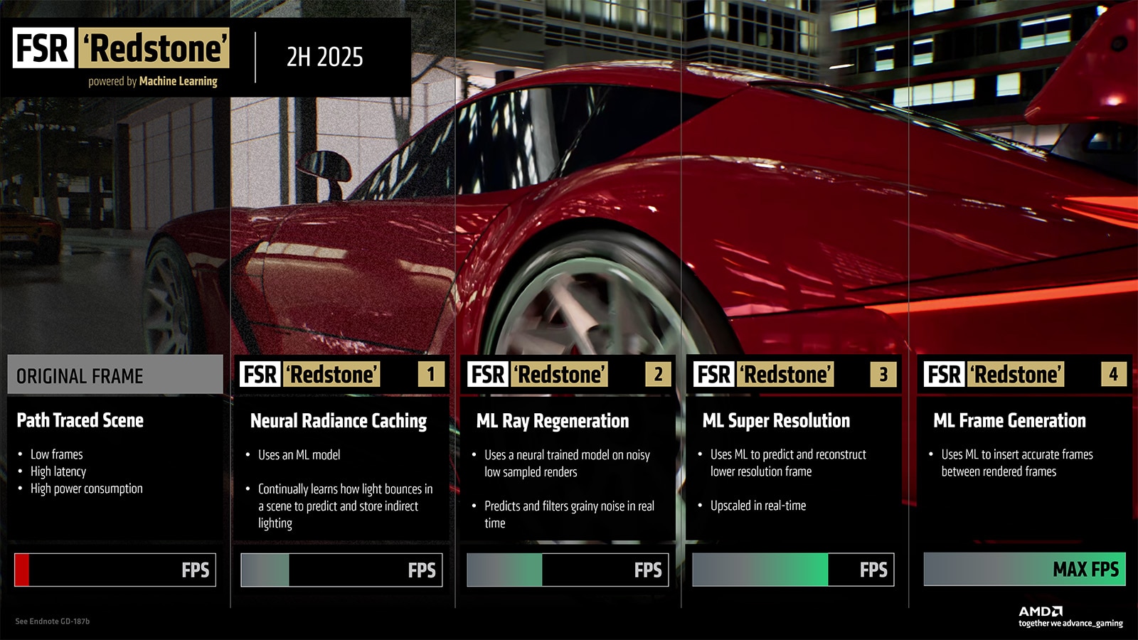Slide from AMD FSR Redstone press briefing at Computex 2025