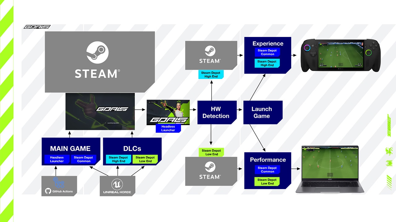 How GOALS delivers sustained, competitive esports performance on handheld PCs - part 1