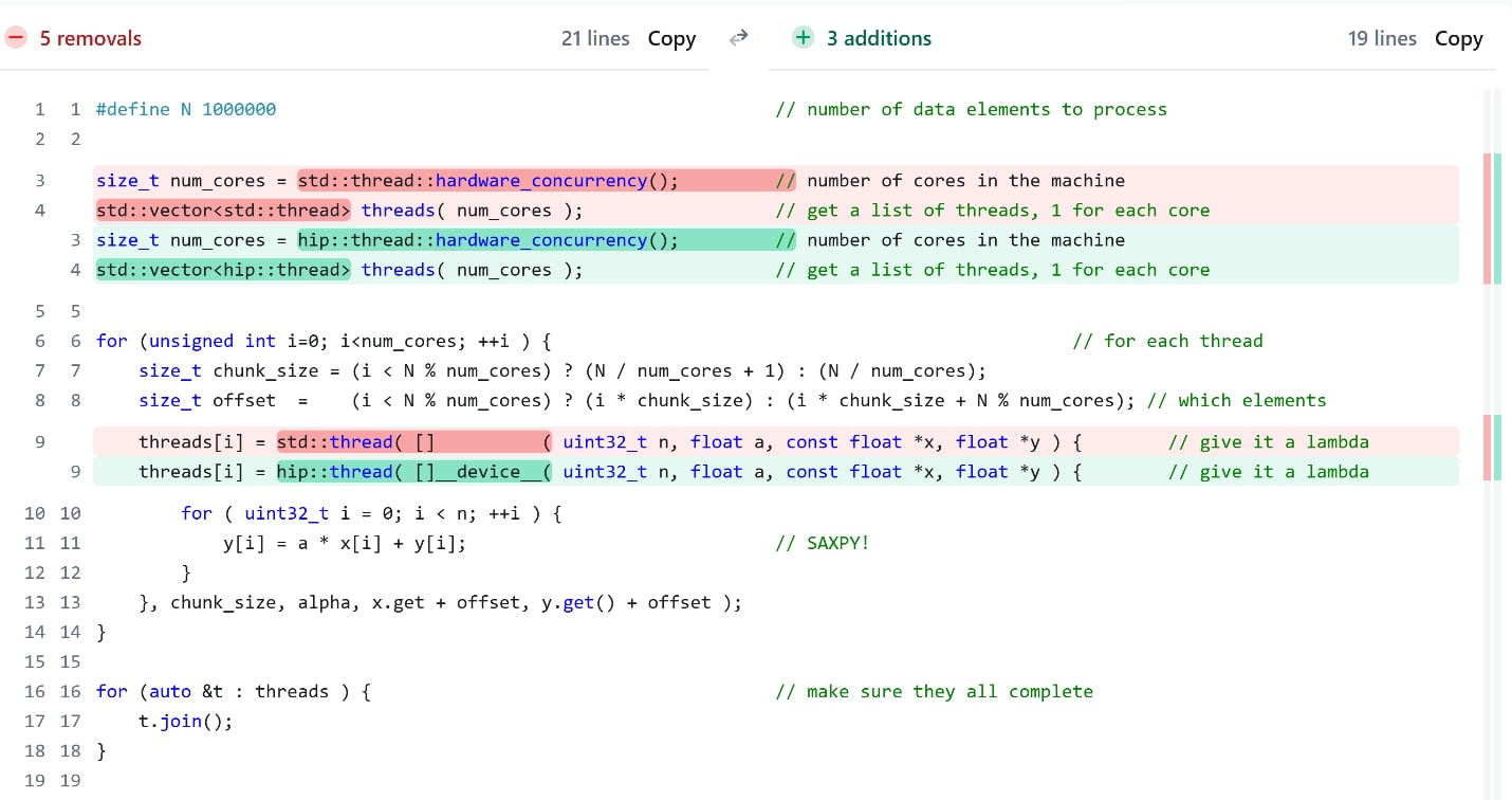 Hip Threads Gpu Power Teams Without Gpu Experts 01