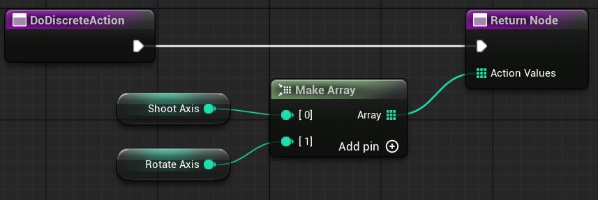 MyInferencePlayerController DoDiscreteAction override