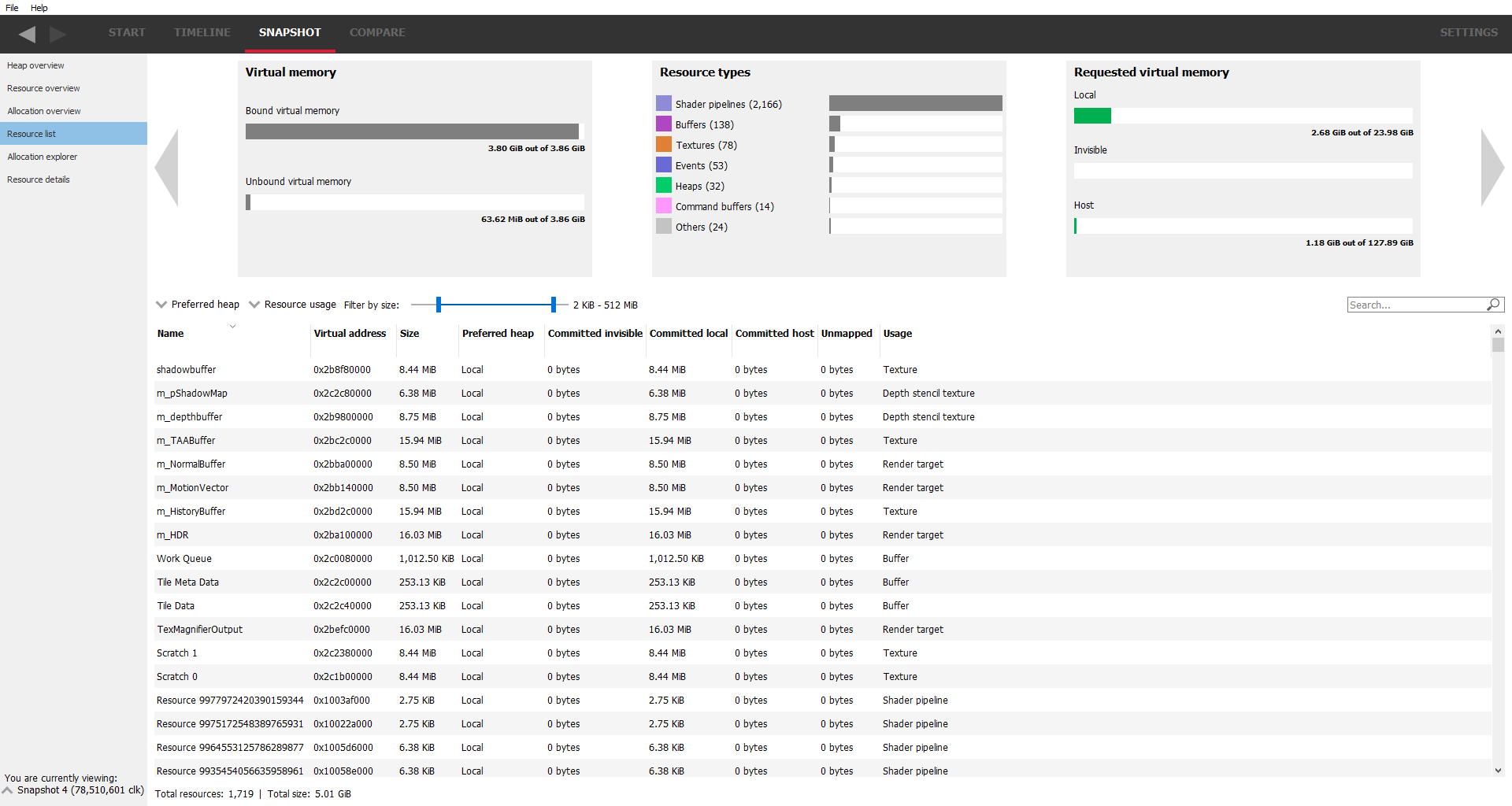 AMD RMV resource list