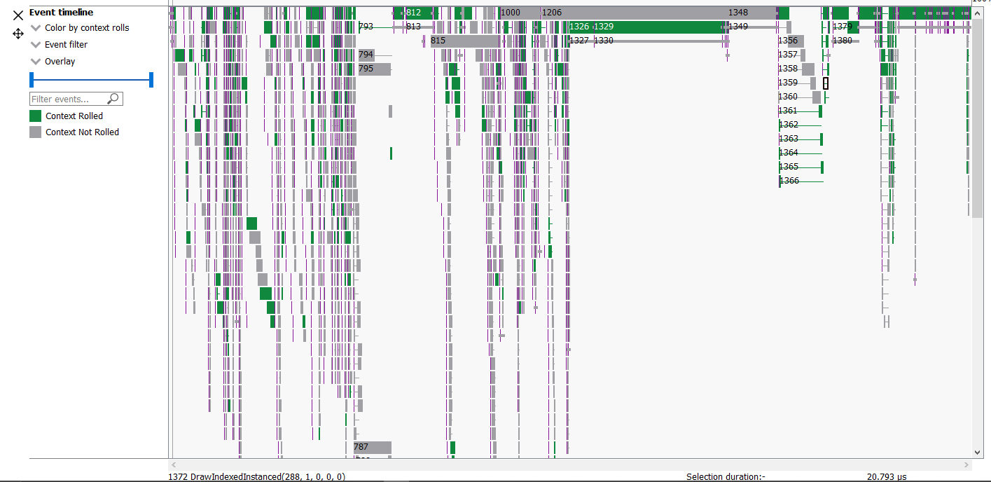 Color by Context rolls