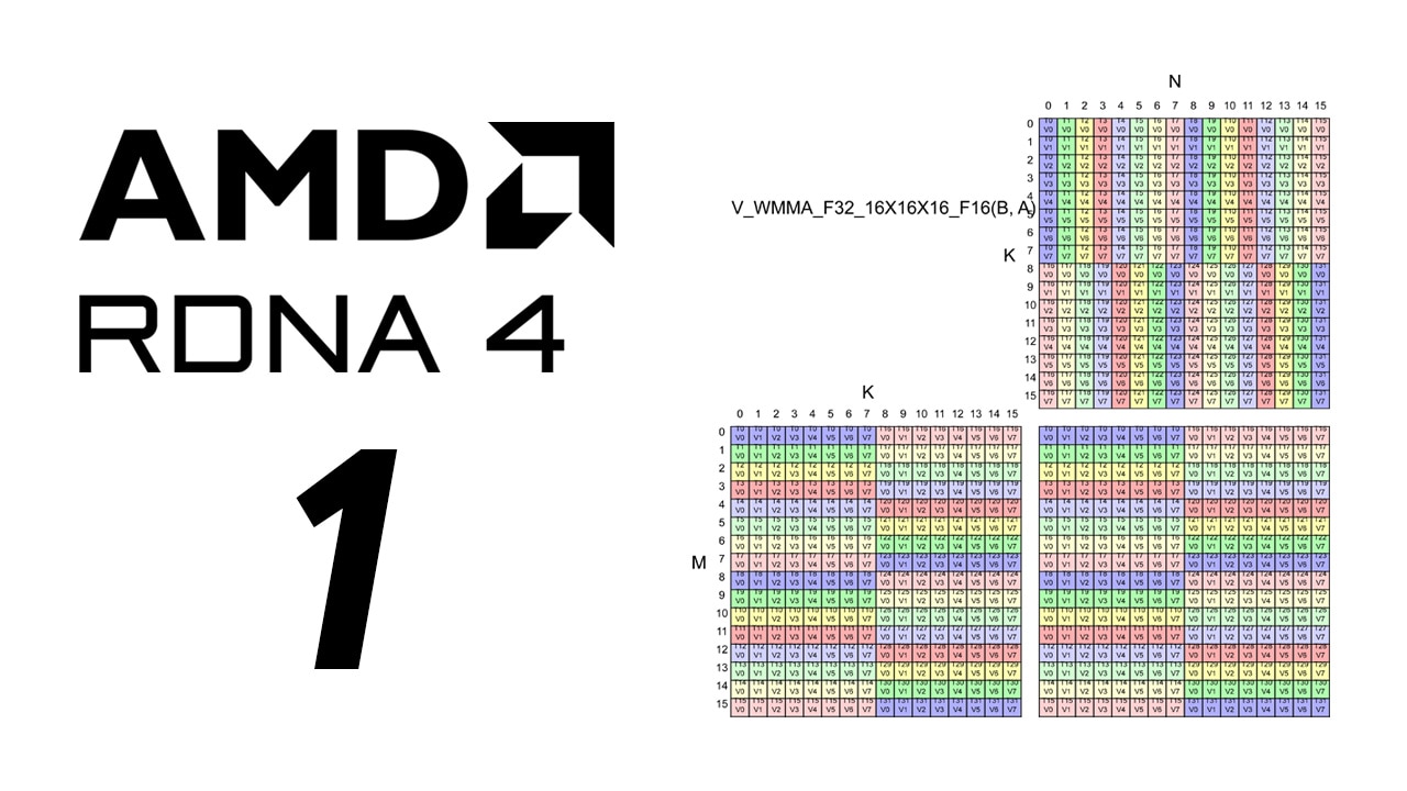 WMMA guide for AMD RDNA 4 architecture GPUs - part 1
