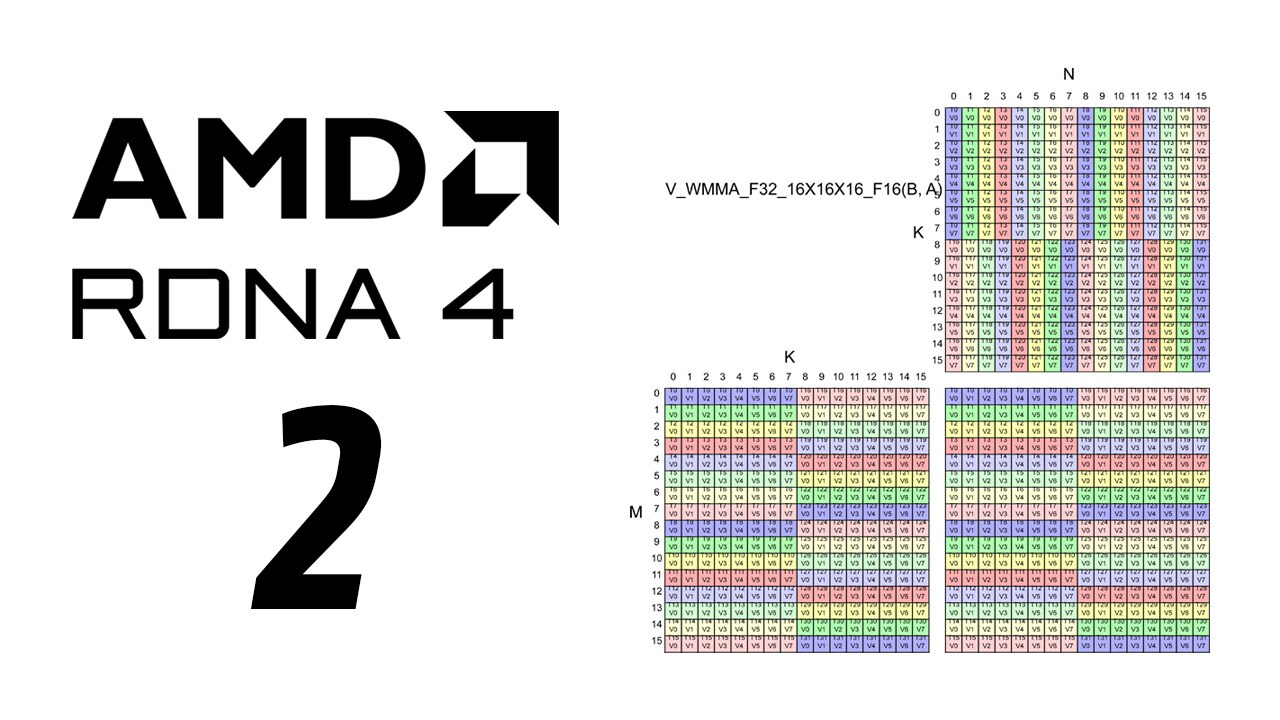 WMMA guide for AMD RDNA 4 architecture GPUs - part 2
