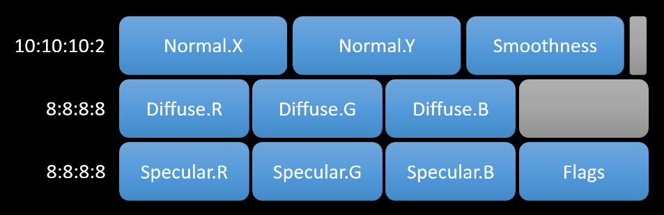 Gbuffer