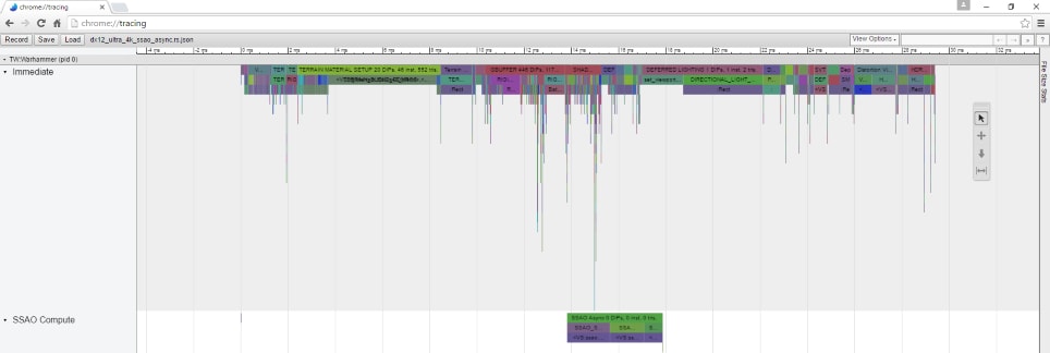 Data to Chrome Timeline Format Which Can be Displayed in Chrome://tracing