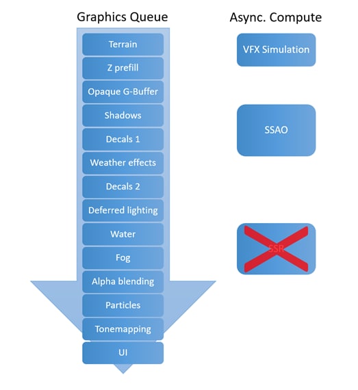 Warhammer Rendering Pipeline